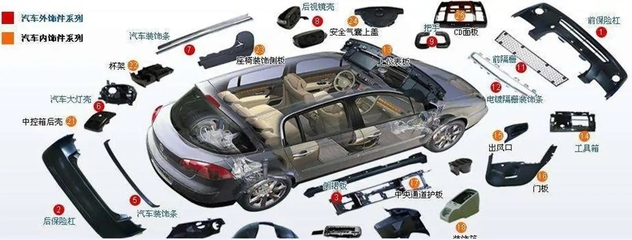 汽車內(nèi)飾件拔模方向定義原則 - 汽車內(nèi)外設(shè)計(jì)經(jīng)驗(yàn)分享02