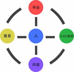移動(dòng)互聯(lián)網(wǎng)下半場 人工智能浪潮下的個(gè)人互聯(lián)網(wǎng)服務(wù)挑戰(zhàn)與機(jī)遇