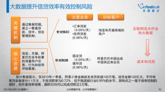 互聯(lián)網(wǎng)金融與傳統(tǒng)金融 從顛覆走向融合，重塑個(gè)人互聯(lián)網(wǎng)服務(wù)生態(tài)